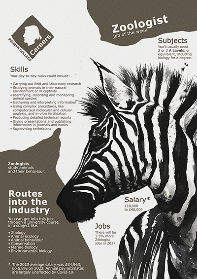 Zoologist job poster